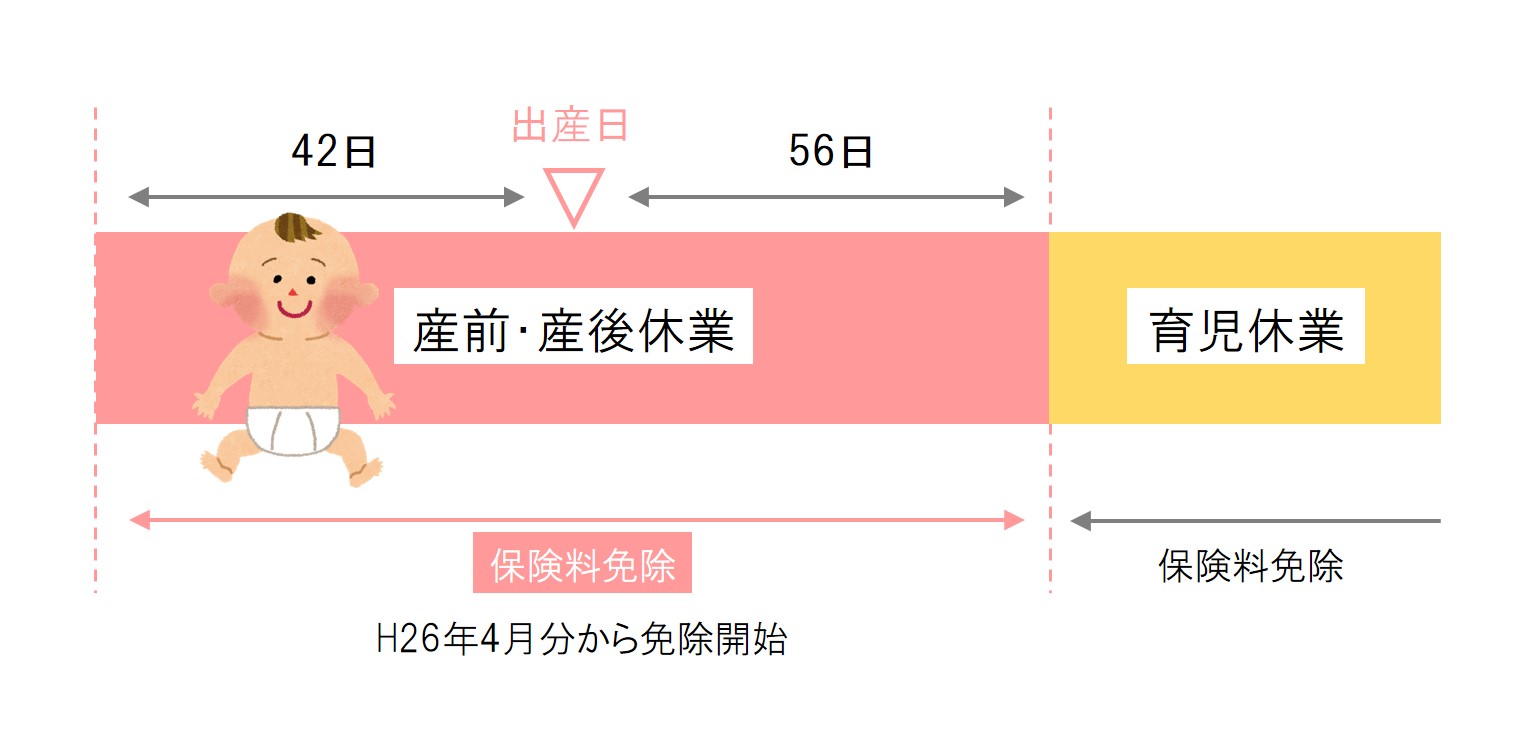 休暇 産前