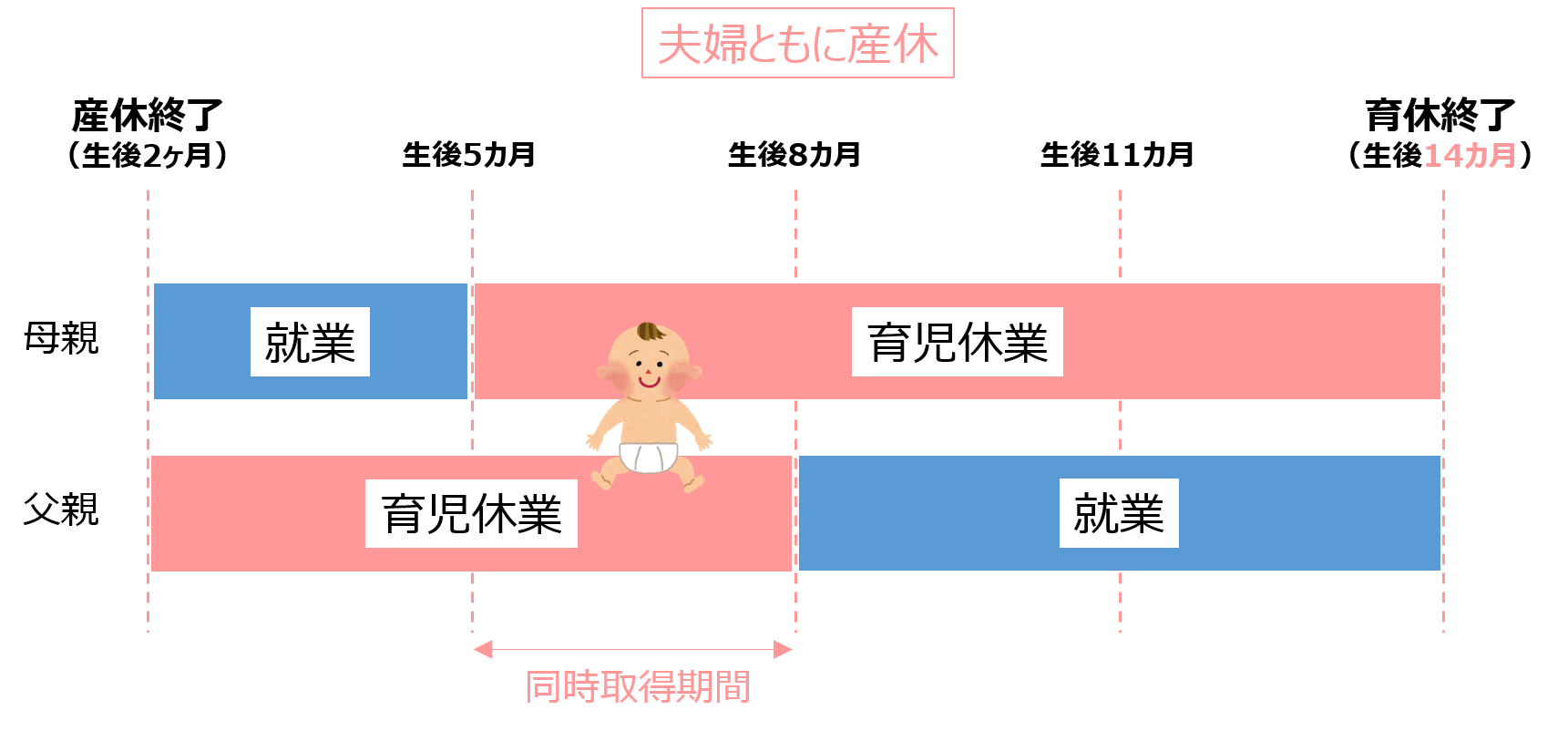 休業 金 育児 給付