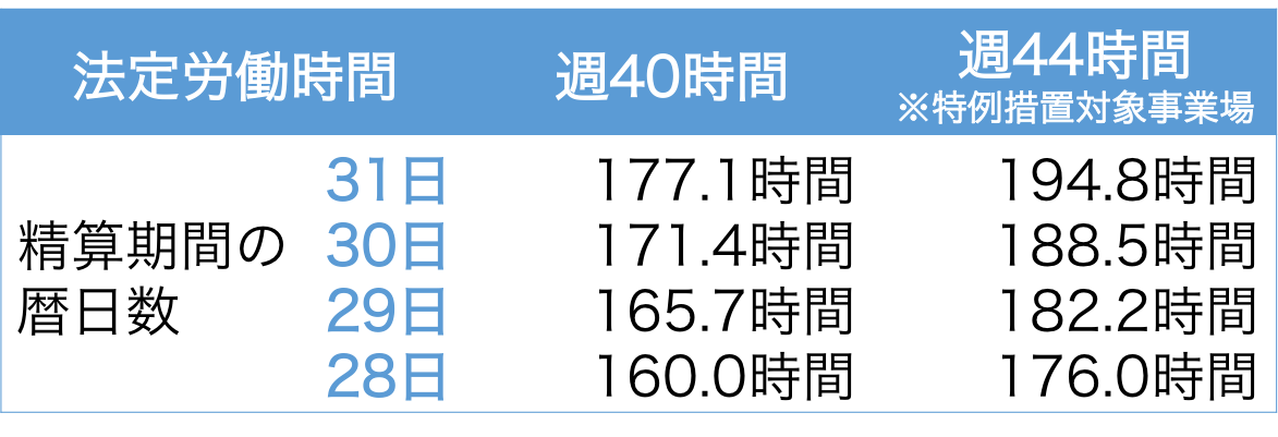 労働 時間 は 所定 と