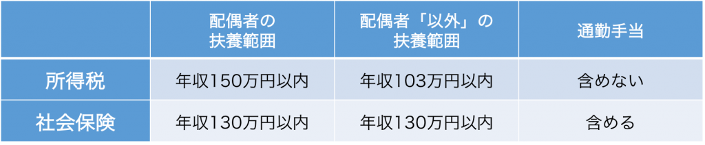 795316b92fc766b0181f6fef074f03fa-1024x212 - 社会保険労務士事務所オフィスアールワン | 東京都千代田区