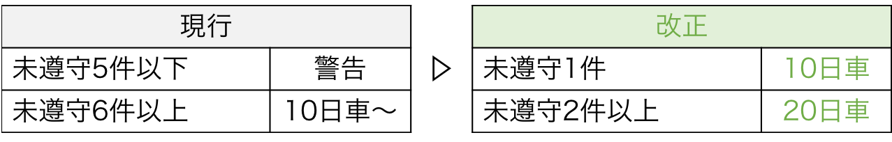 795316b92fc766b0181f6fef074f03fa - 社会保険労務士事務所オフィスアールワン | 東京都千代田区