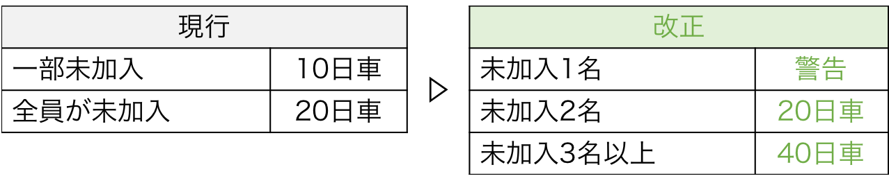 c8856789ec11ab8b1013037cef6929f9 - 社会保険労務士事務所オフィスアールワン | 東京都千代田区