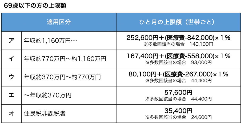 2-1024x523 - 社会保険労務士事務所オフィスアールワン | 東京都千代田区