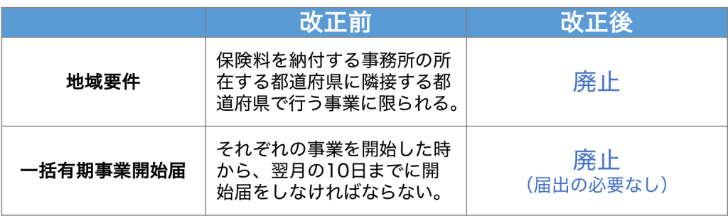 2b530e80c7d0de90885e285c5d798063-1024x304 - 社会保険労務士事務所オフィスアールワン | 東京都千代田区