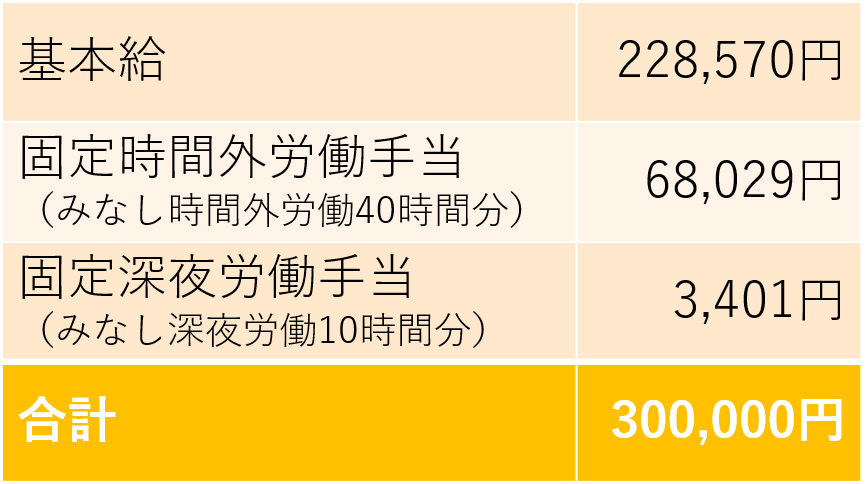 深夜 残業 割増