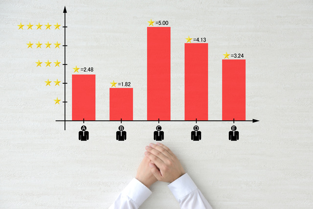 人事評価制度を見直してみませんか？ - 社会保険労務士法人アールワン | 東京都千代田区