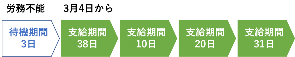 29d3bc99193cb0b837fb8cc53f050ae5-1024x199 - 社会保険労務士事務所オフィスアールワン | 東京都千代田区