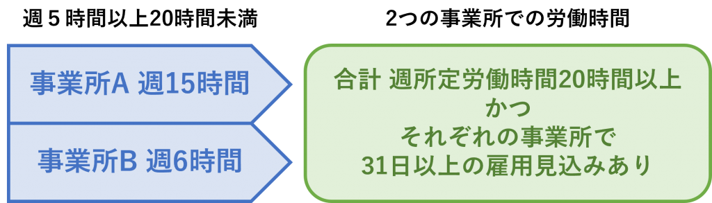 5e4896966c9944fcf00890f4502605bf-1024x293 - 社会保険労務士事務所オフィスアールワン | 東京都千代田区