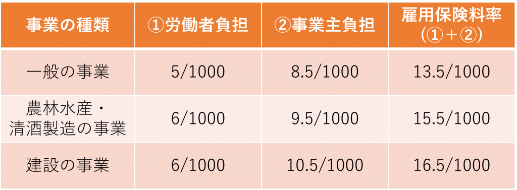 cbf5b9f60da99bf791c0aa12a770f429-1024x377 - 社会保険労務士事務所オフィスアールワン | 東京都千代田区