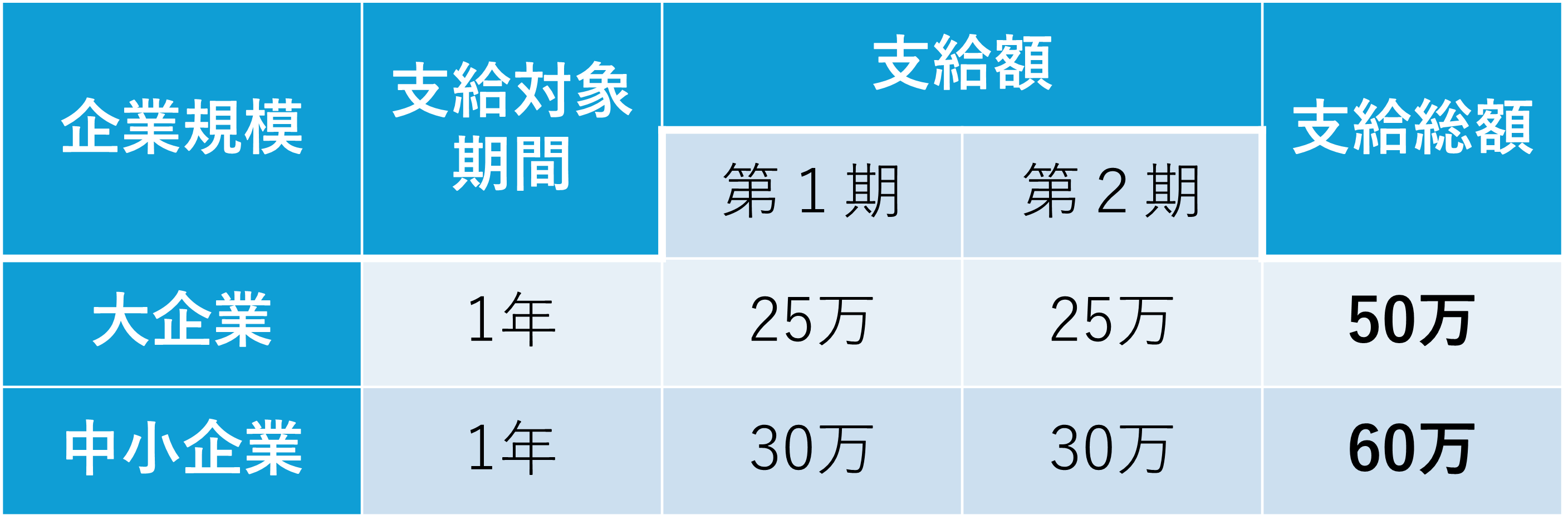 29d3bc99193cb0b837fb8cc53f050ae51 - 社会保険労務士事務所オフィスアールワン | 東京都千代田区