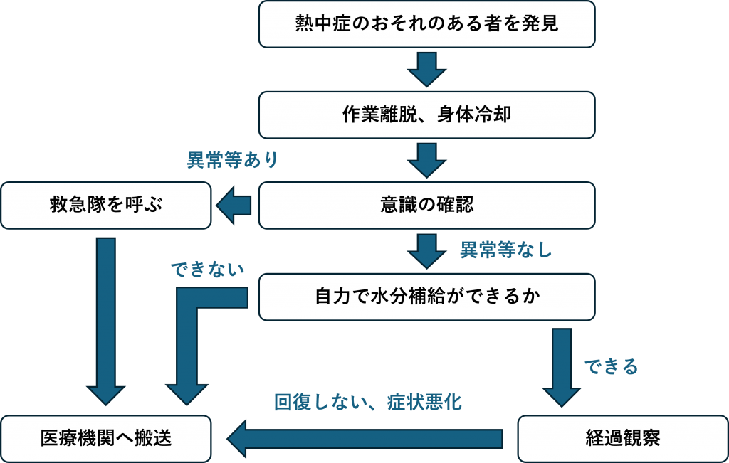 29d3bc99193cb0b837fb8cc53f050ae5-1024x651 - 社会保険労務士事務所オフィスアールワン | 東京都千代田区